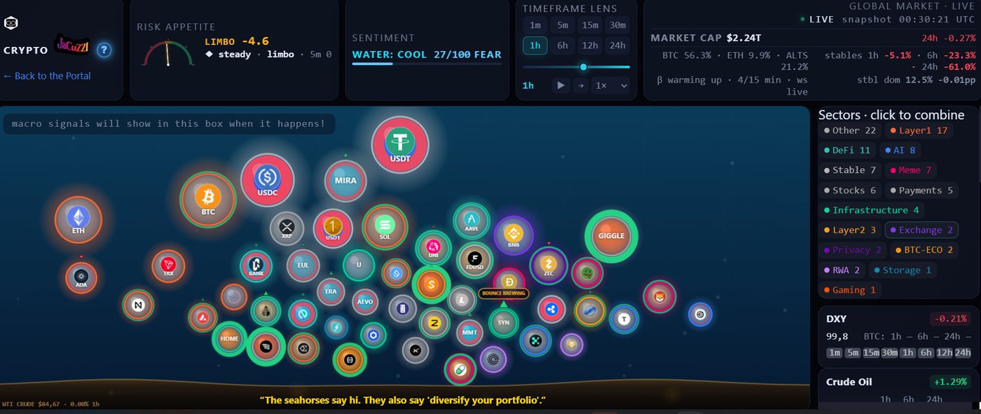 Crypto Jacuzzi bubbles